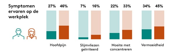 20220810 Gender equality graphs NL 33pct
