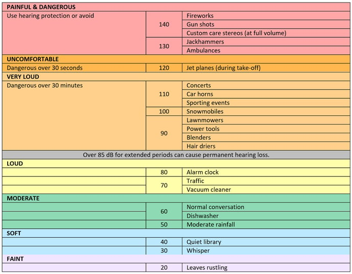 Acoustics-chart-1-blog