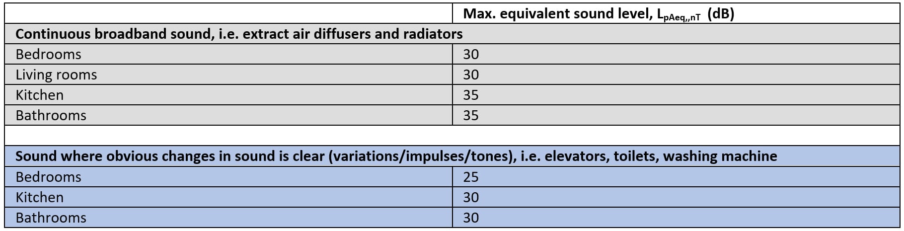 Acoustics-chart-2-blog