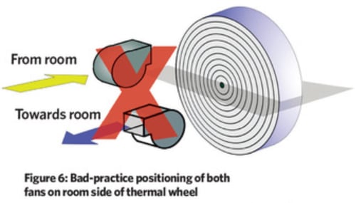 Bad practice positioning
