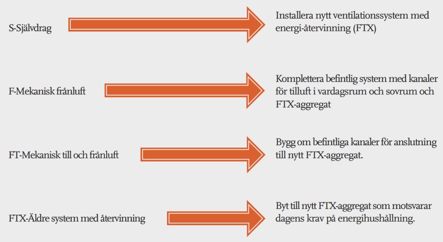 Ventilationsystem-1