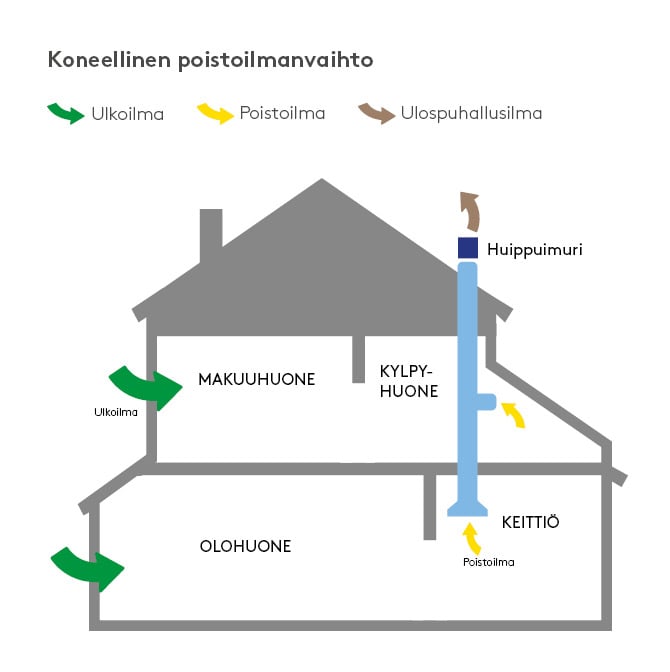 talo_koneellinen