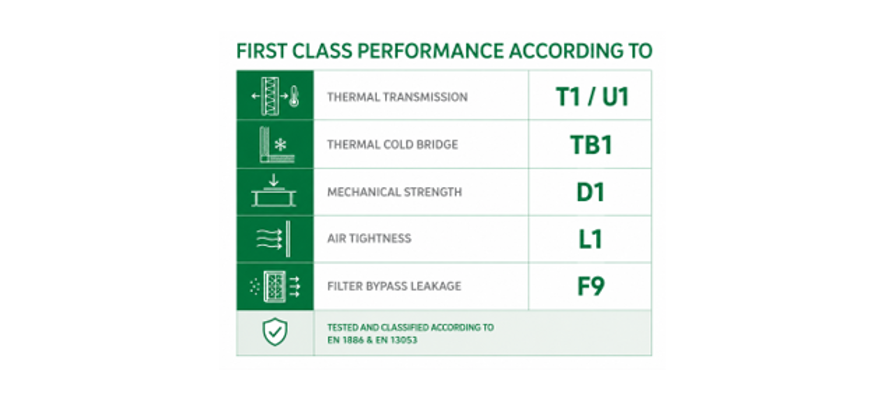 FirstClassPerformanceTABLE