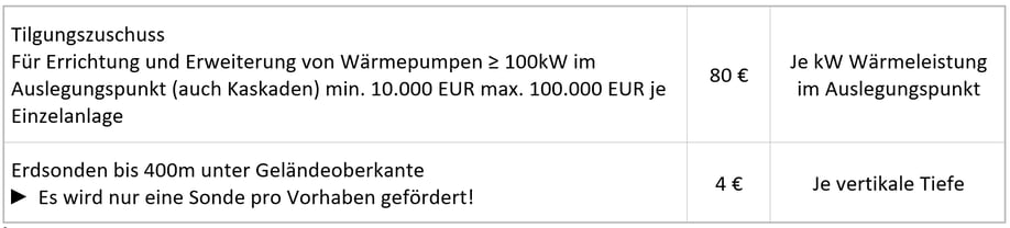 Foerderung_Grosswaermepumpen-1