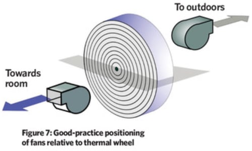 Good practice positioning