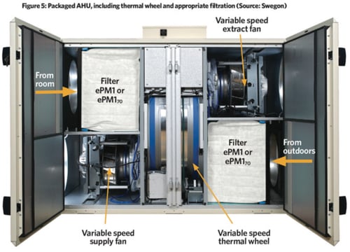 Packaged AHU