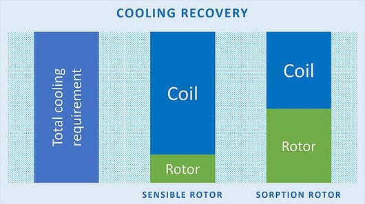 Rotor Blog 2