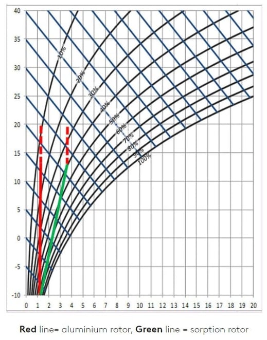 Rotor Blog 4