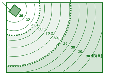 Sound dB and dB