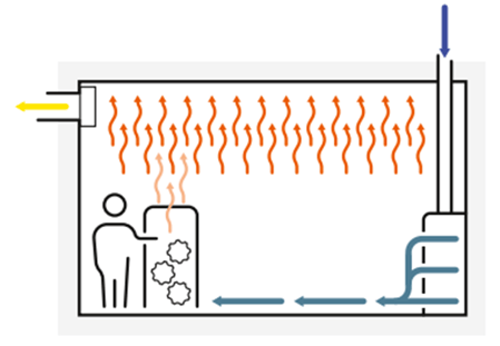 Displacement principle