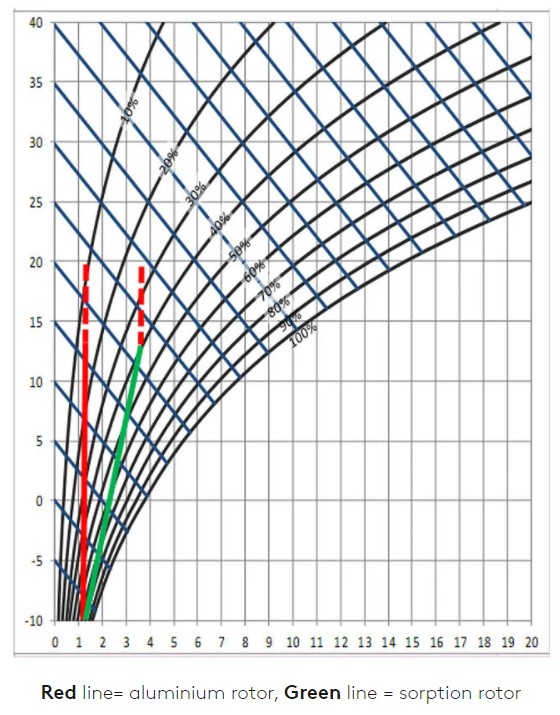 Rotor Blog 4