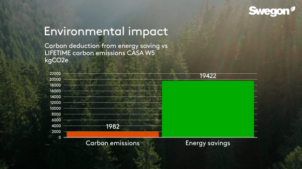 Carbon footprint lifecycle