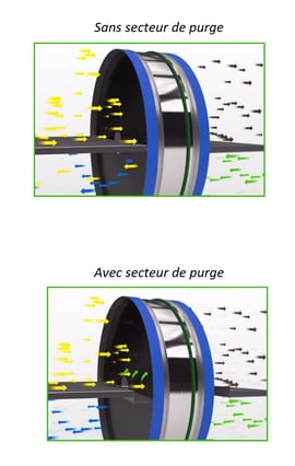 secteur de purge GOLD