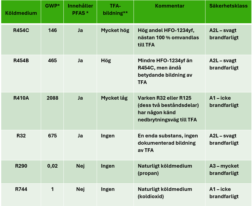 köldmedier blogg