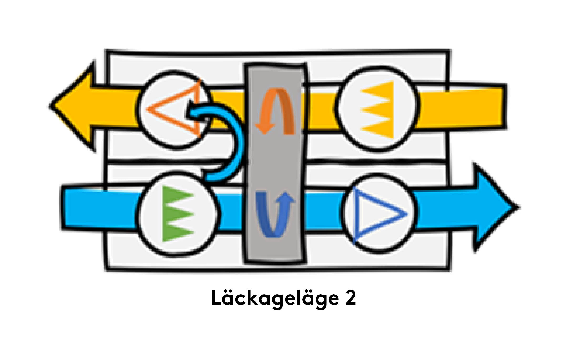 läckageläge 2