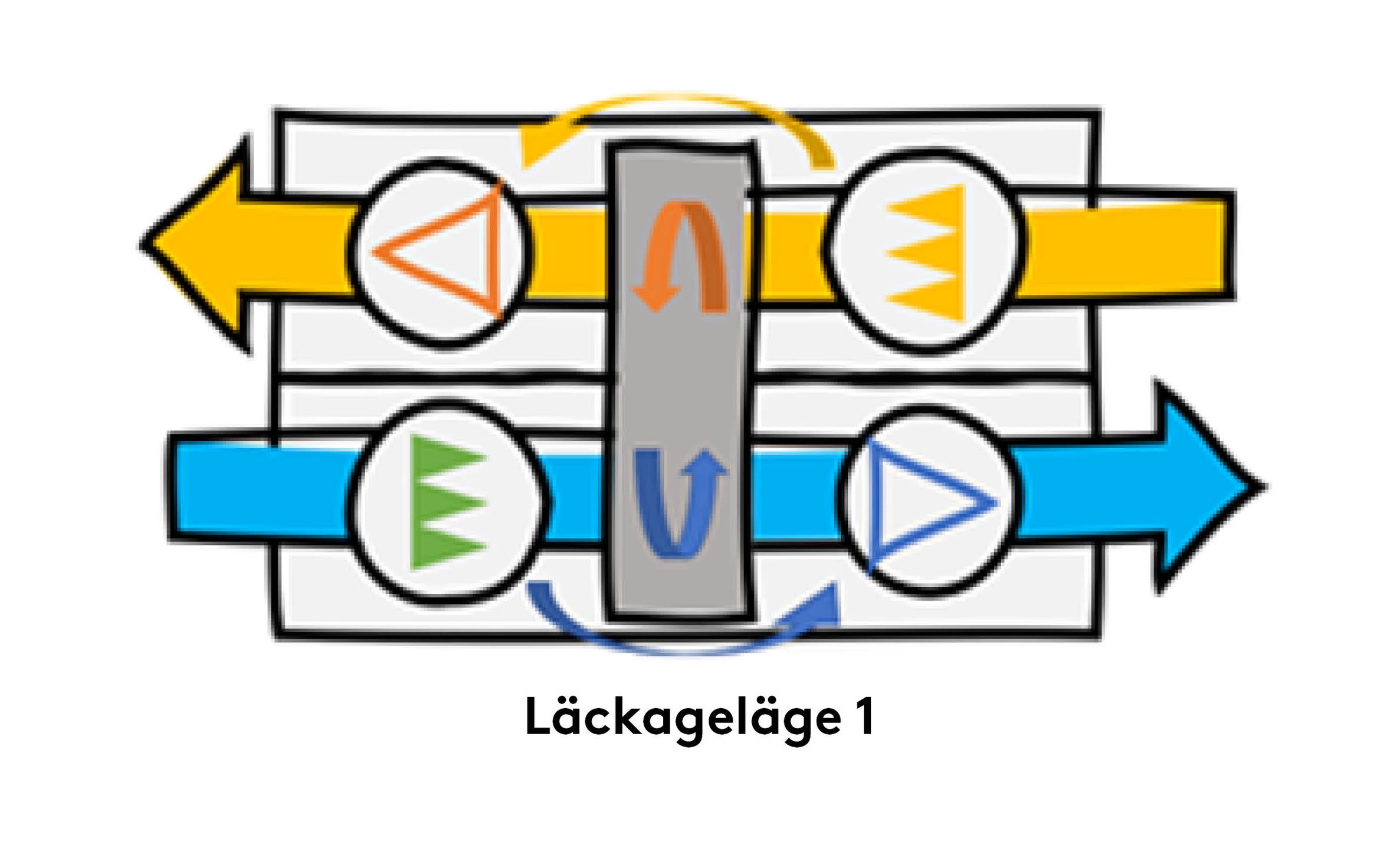 läckageläge1