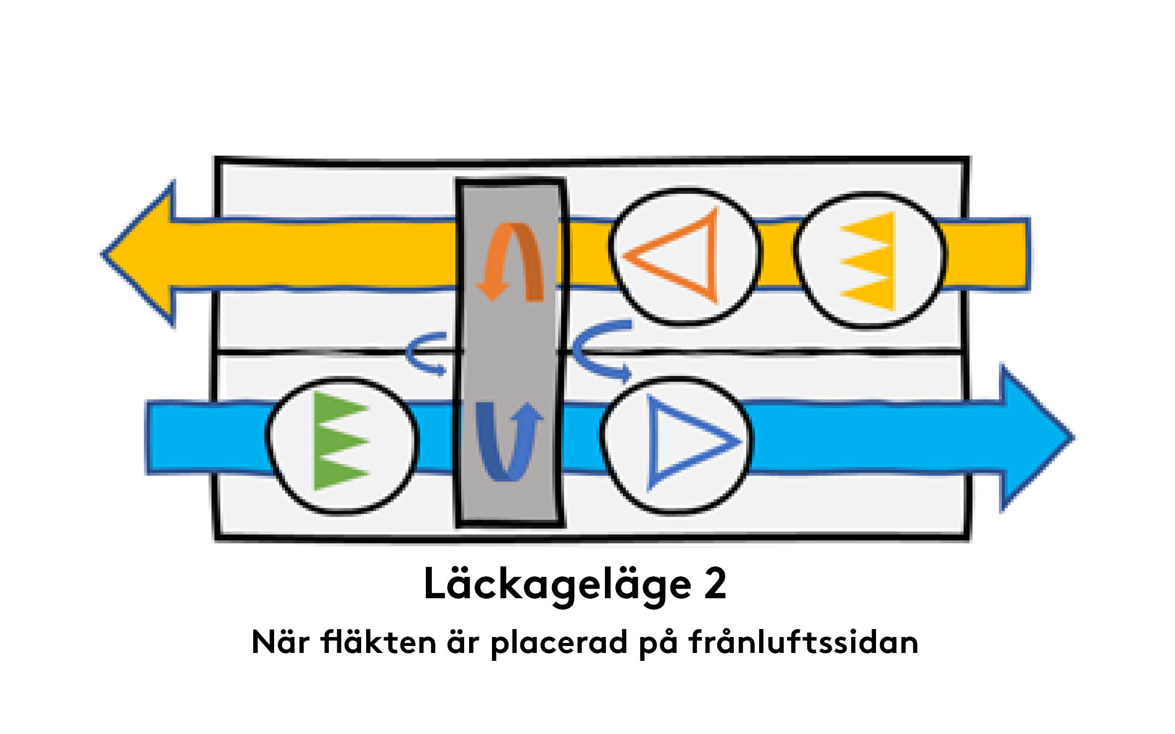 läckageläge1_flakt