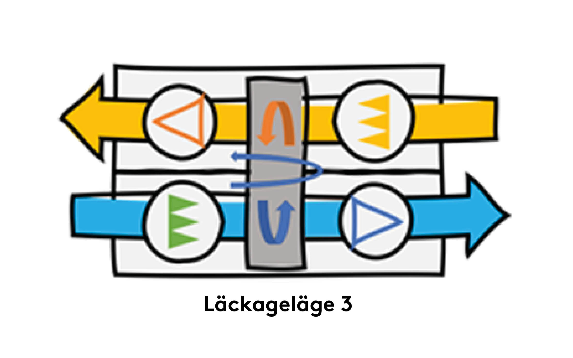 läckageläge3