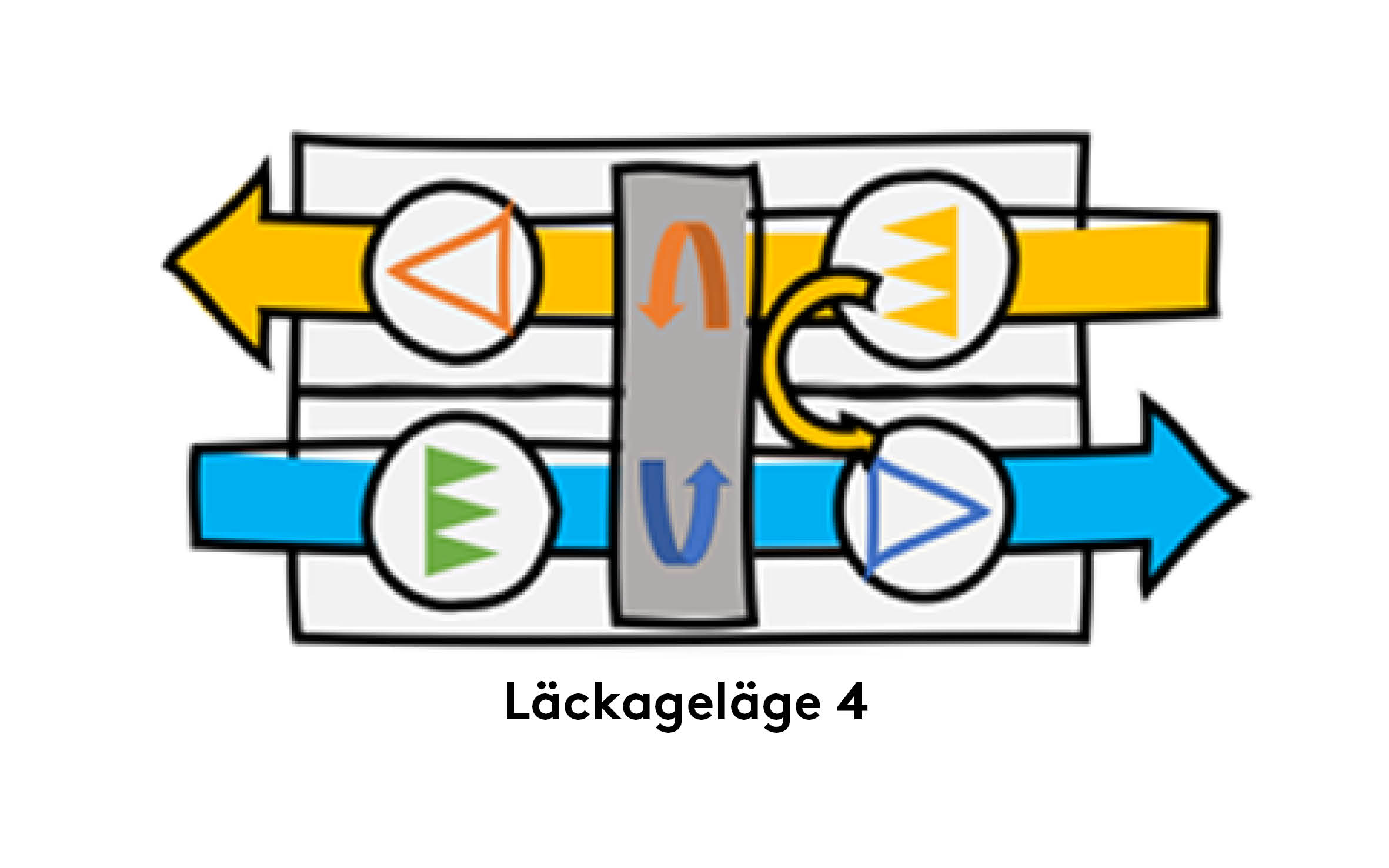 läckageläge4