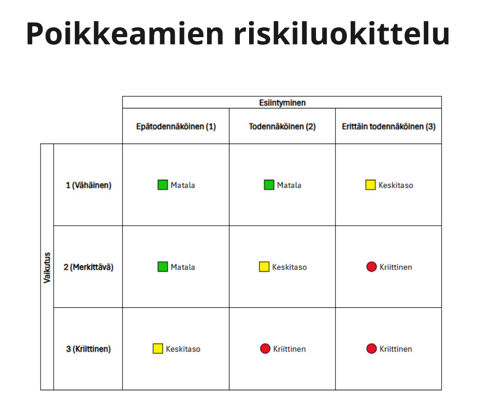 luokittelu