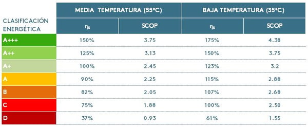 Tabla 1