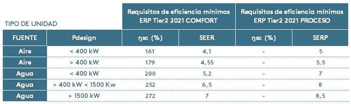 Tabla 2