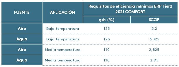 Tabla 3