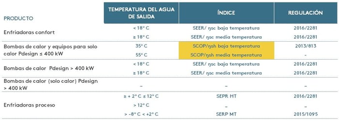 Tabla 4