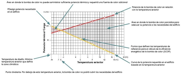 Temp Bivalente