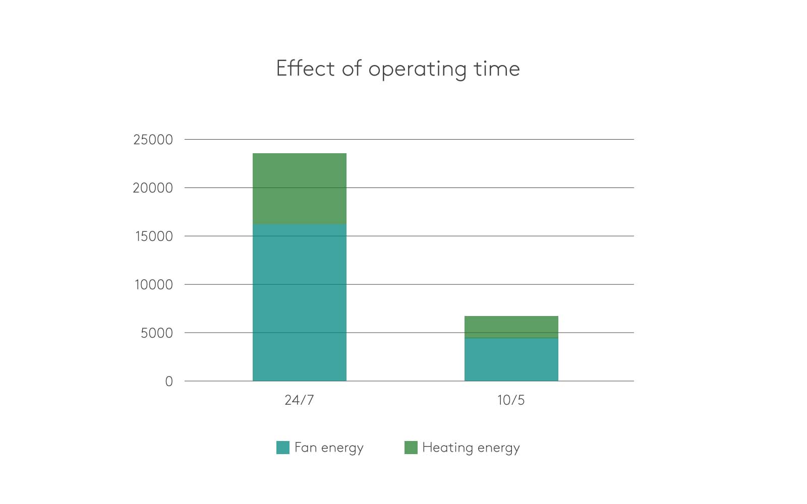 effectoperating