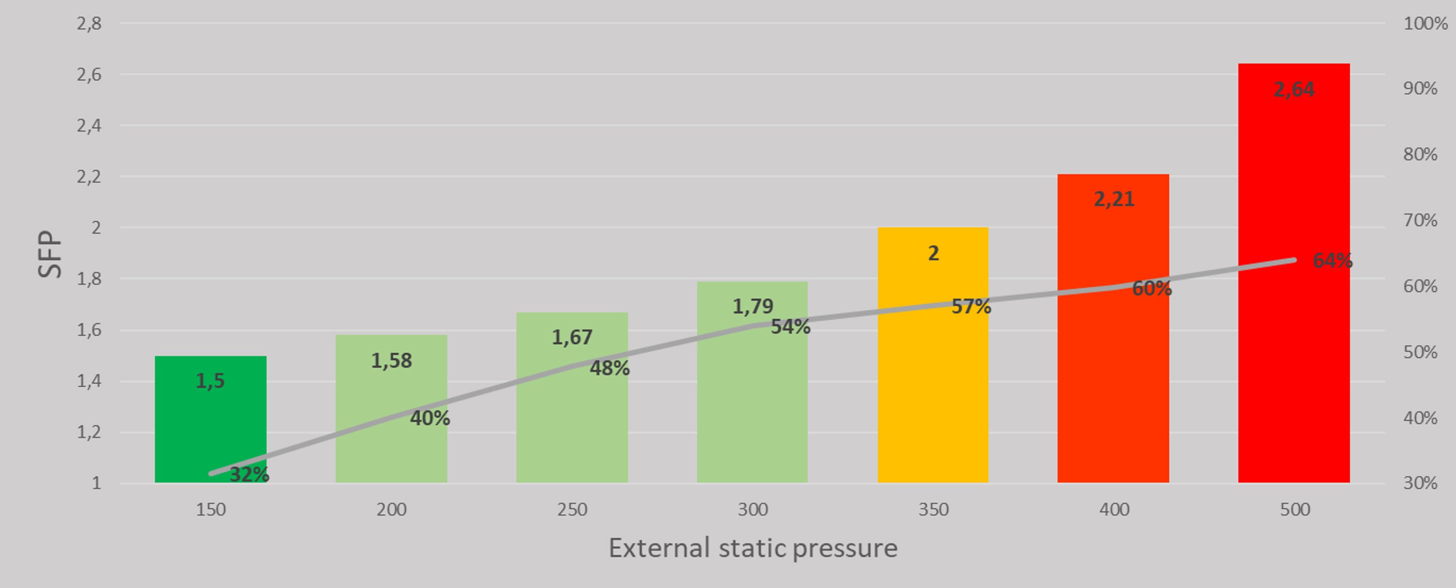 external statistic chart