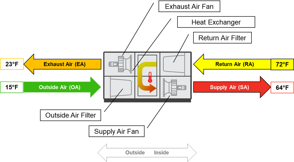 heatrecoveryventilator