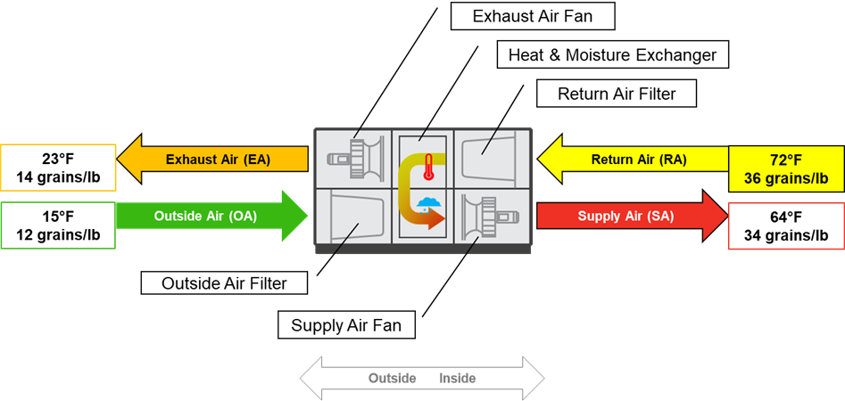 heatrecoveryventilator_winter