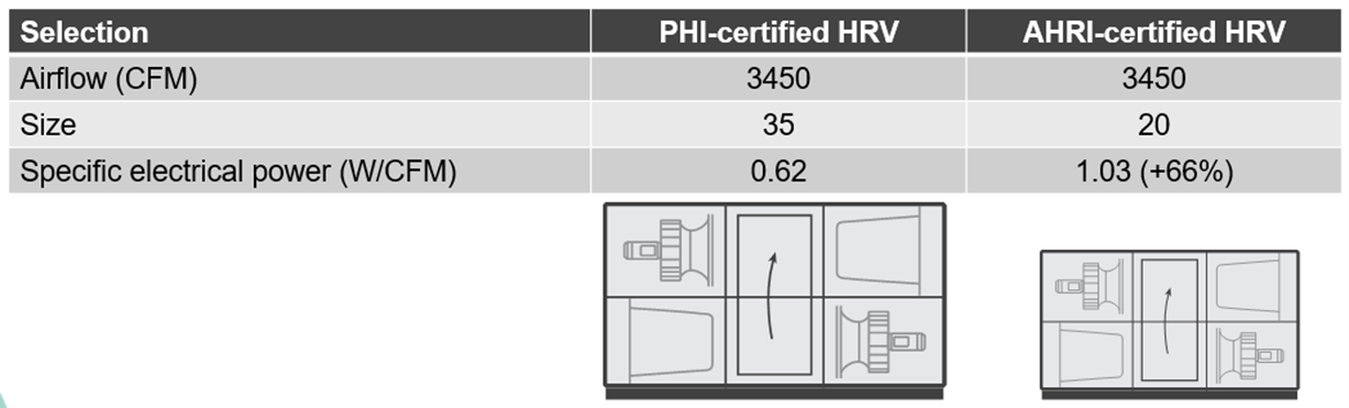 hrv_comparison