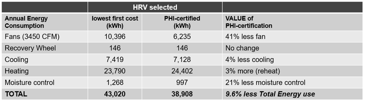 hrv_comparison2