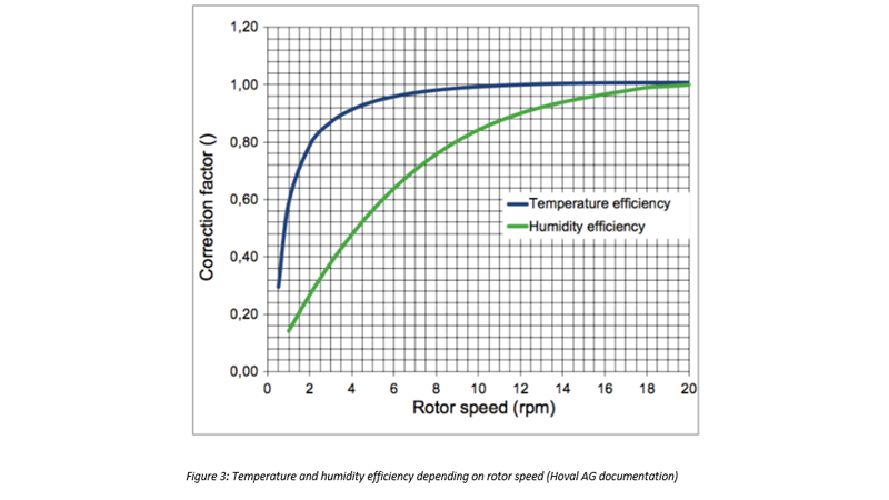 Humidity Aviation Clearing up a few myths in humidity recovery