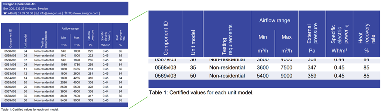 phi_cert2